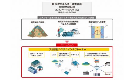 出光興産,ソーラーフロンティアの事業構造改革について発表