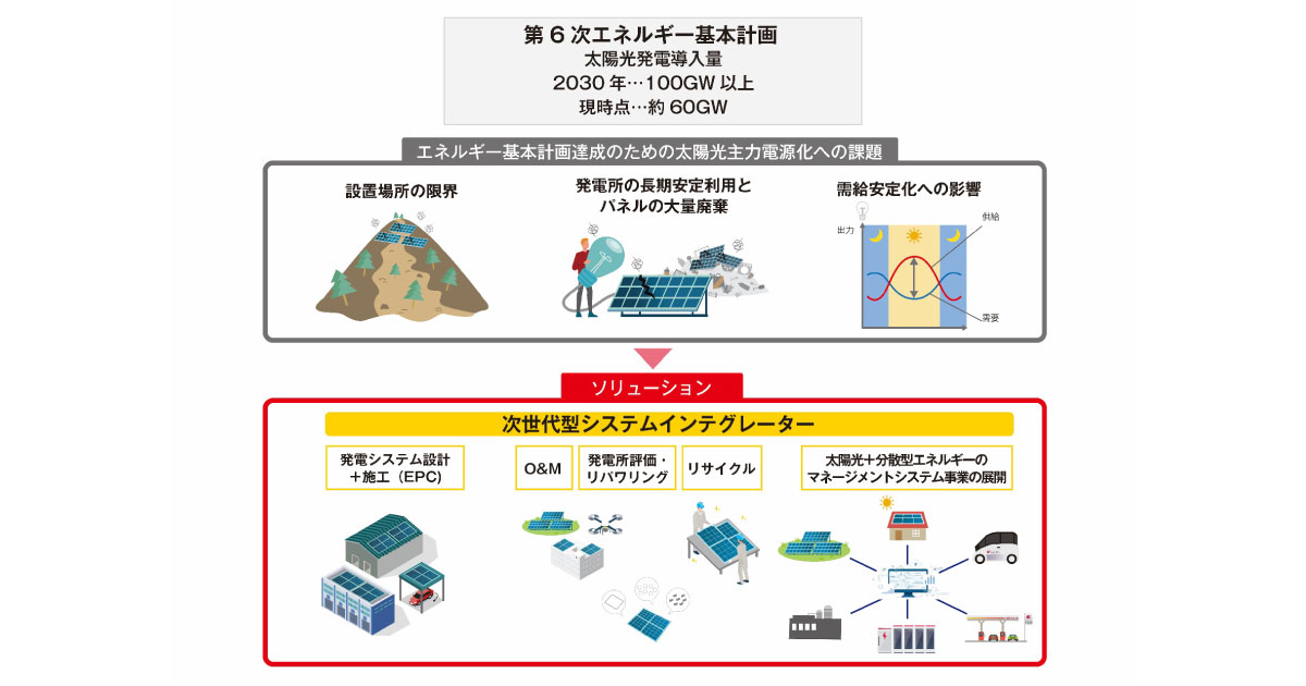 出光興産，ソーラーフロンティアの事業構造改革について発表