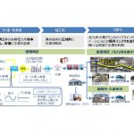 ENEOS，北九州市で再エネからCO₂フリー水素を製造，福岡県内で利活用する実証事業を開始