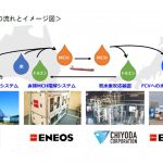 ENEOS，有機ハイドライド製法によるCO₂フリー水素サプライチェーン実証の規模拡大に成功