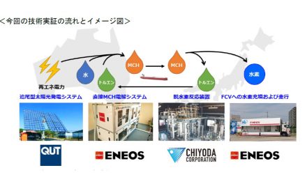 ENEOS,有機ハイドライド製法によるCO₂フリー水素サプライチェーン実証の規模拡大に成功