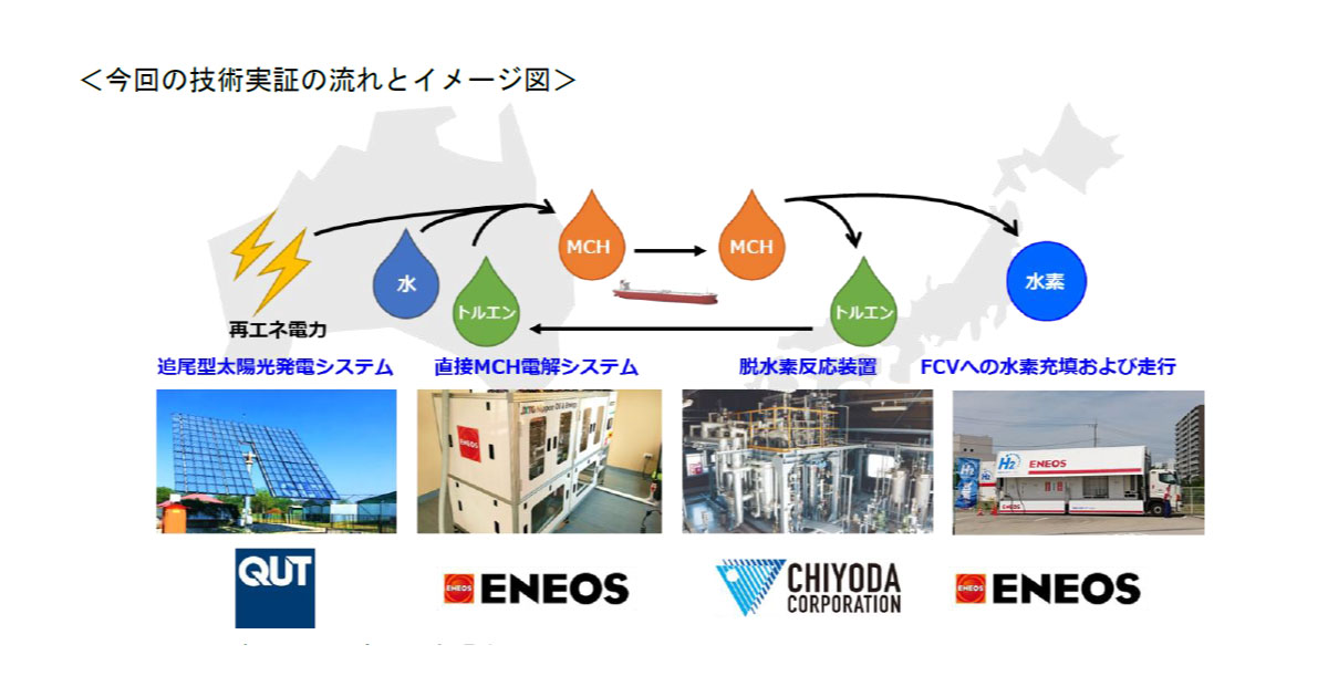 おすすめ 高潤化学工業株式会社Web事業部リライアソル E-NA ２００L ENEOS