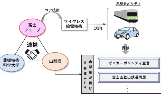 富士ウェーブが山梨県・豊橋技術科学大学と産学官連携協定を締結