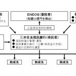 ENEOS,「公益信託ENEOS水素基金」2021年度助成対象者を決定