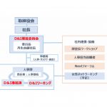 出光興産，「D&I 推進委員会」の活動を開始