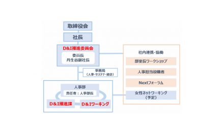出光興産,「D&I 推進委員会」の活動を開始