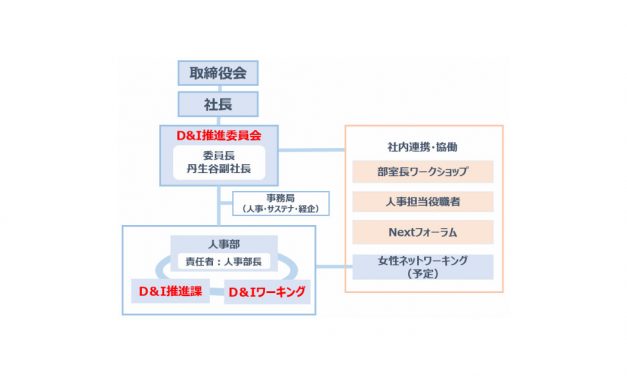 出光興産，「D&I 推進委員会」の活動を開始