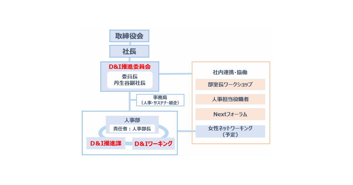 出光興産，「D&I 推進委員会」の活動を開始