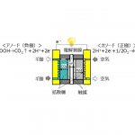 ジェイテクト，環境循環性に優れるギ酸を用いた新燃料電池の実証機を開発