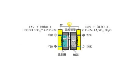 ジェイテクト,環境循環性に優れるギ酸を用いた新燃料電池の実証機を開発