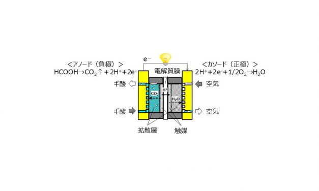 ジェイテクト，環境循環性に優れるギ酸を用いた新燃料電池の実証機を開発