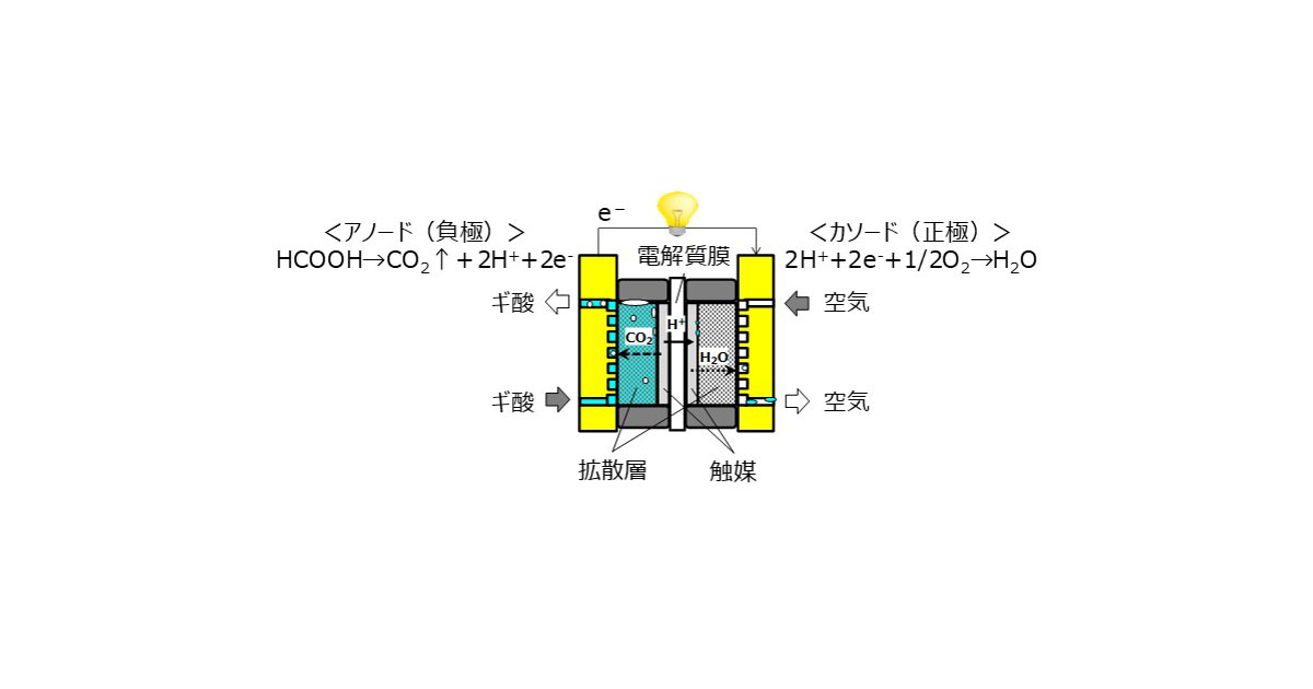21_12_8_5 ジェイテクト,環境循環性に優れるギ酸を用いた新燃料電池の実証機を開発