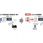 ENEOS，AI技術による石油化学プラント自動運転に成功