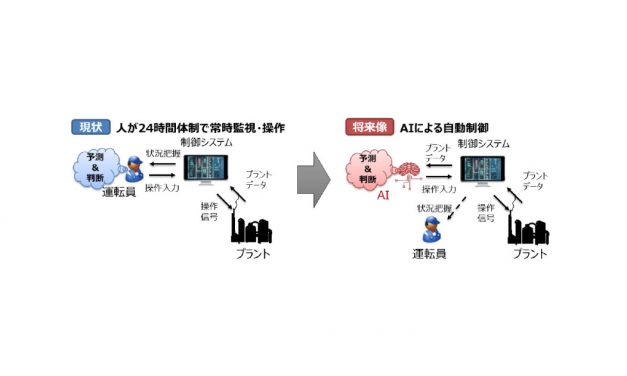 ENEOS，AI技術による石油化学プラント自動運転に成功