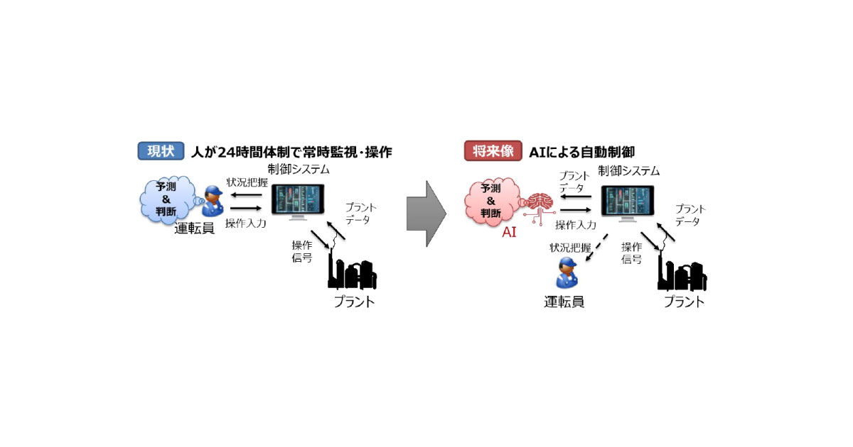 ENEOS，AI技術による石油化学プラント自動運転に成功