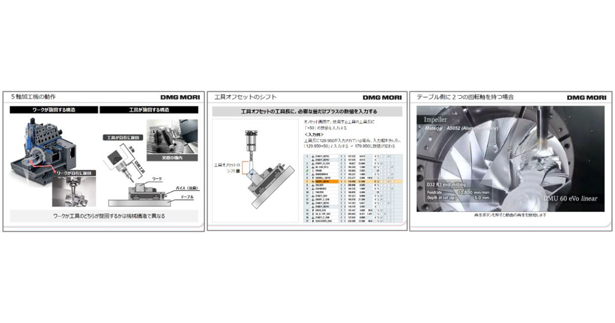 DMG森精機，オンライン学習コンテンツで新コース「5軸加工機ベーシック」の提供を開始
