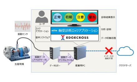 NTN,軸受診断アプリ体験用の機器無償貸出サービスを開始