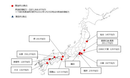 ENEOS,石油製品の生産・供給体制を再構築