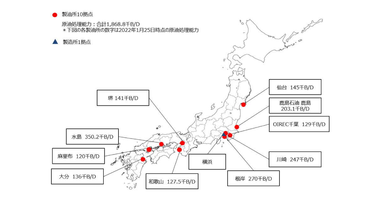 ENEOS，石油製品の生産・供給体制を再構築