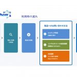 三洋化成工業，遊休化学品とニーズをつなぐマッチングプラットフォームの試験運用を開始