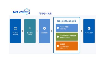 三洋化成工業，遊休化学品とニーズをつなぐマッチングプラットフォームの試験運用を開始