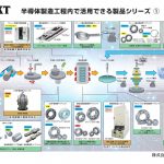 ジェイテクト，半導体製造工程向け製品リーフレット発行