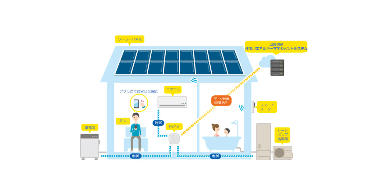 出光興産，住宅におけるエネルギーマネジメント実証試験を開始