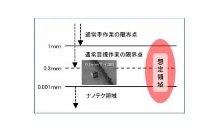 微細加工工業会,11月から活動を開始