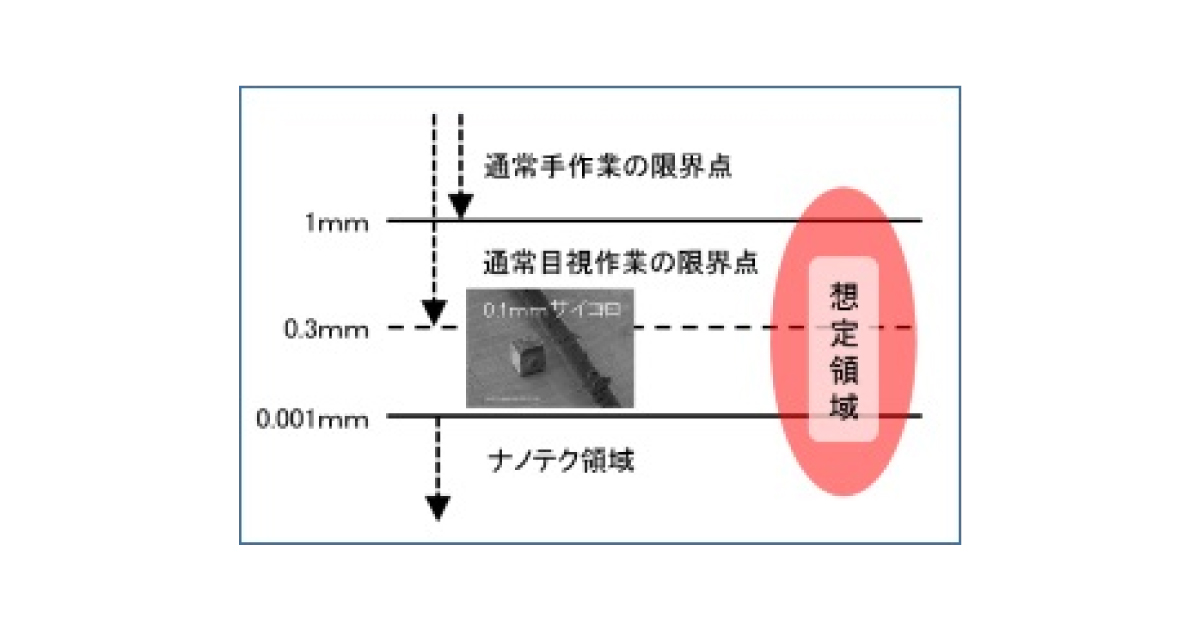 jn2018103102 微細加工工業会,11月から活動を開始