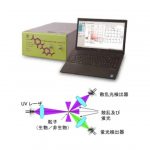 リオンの生物粒子計数機，深紫外線照射法により測定精度を高め実用性を向上