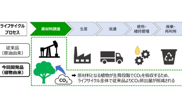 ENEOS，カーボンニュートラル実現に貢献する潤滑油・グリースの開発に成功