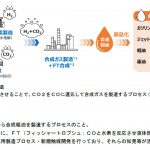 ENEOS，CO₂を原料とした合成燃料の製造技術開発がNEDOグリーンイノベーション基金に採択