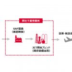 出光興産，年産10万kL級ATJ製造商業機の開発に向けた取り組みがNEDOグリーンイノベーション基金に採択