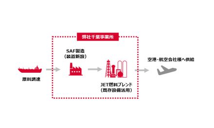 出光興産,年産10万kL級ATJ製造商業機の開発に向けた取り組みがNEDOグリーンイノベーション基金に採択