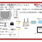 ドーワテクノス,後付けが簡単なモータ監視IoTソリューションを開発