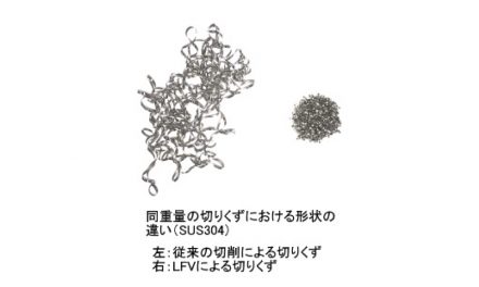 シチズンマシナリー，LFV（低周波振動切削）技術を拡大，ねじ切り加工に対応