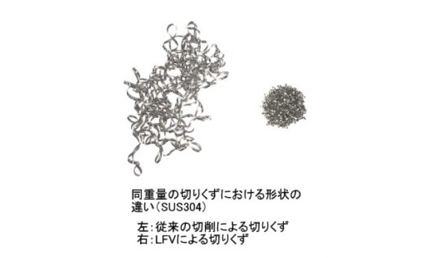 シチズンマシナリー，LFV（低周波振動切削）技術を拡大，ねじ切り加工に対応