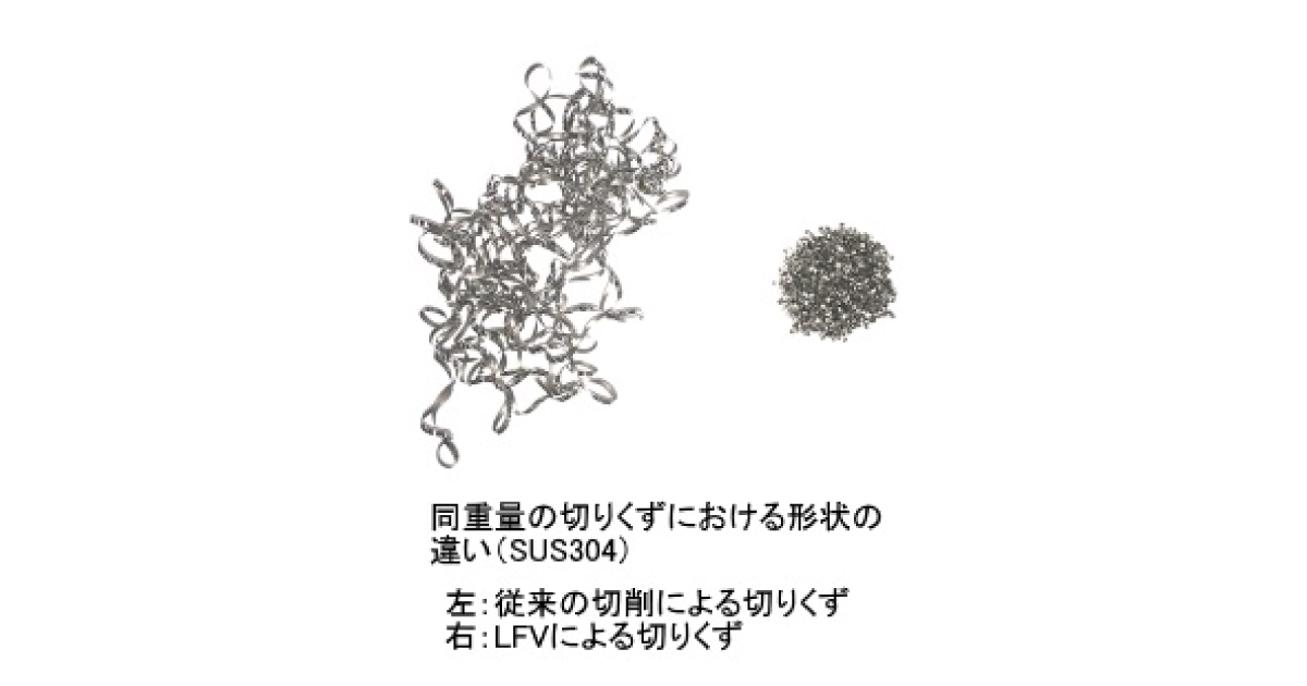 jn2018101705 シチズンマシナリー,LFV(低周波振動切削)技術を拡大,ねじ切り加工に対応