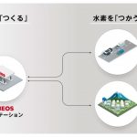 ENEOS,トヨタ,ウーブン・プラネット,Woven Cityを起点にCO₂フリー水素の製造と利用を推進