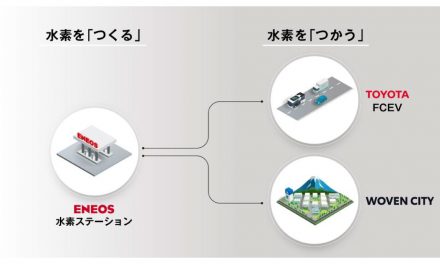 ENEOS,トヨタ,ウーブン・プラネット,Woven Cityを起点にCO₂フリー水素の製造と利用を推進