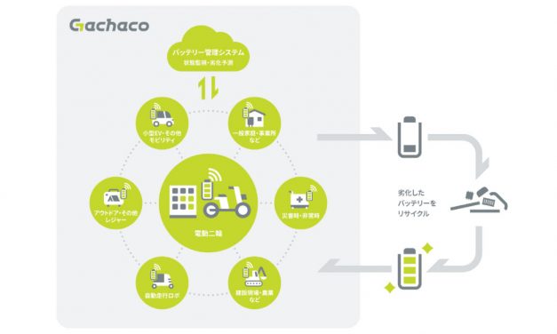 ENEOSほか5社，電動二輪車用共通仕様バッテリーのシェアリングサービスを提供する会社を設立