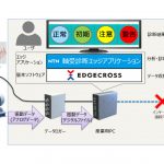 NTN，軸受診断アプリの無料体験版提供期間を延長