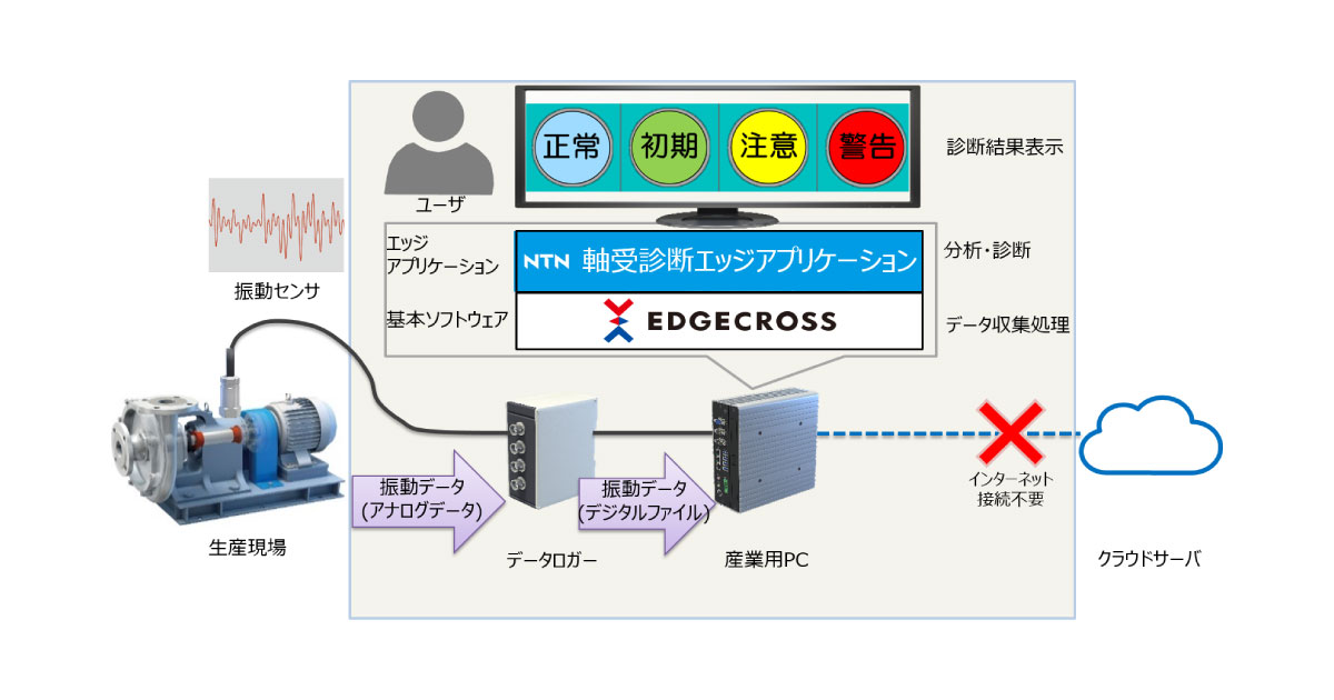 22_5_18_7 NTN,軸受診断アプリの無料体験版提供期間を延長