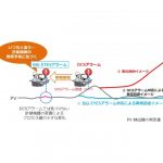 アズビル,計装機器の異常予兆検知システムを販売