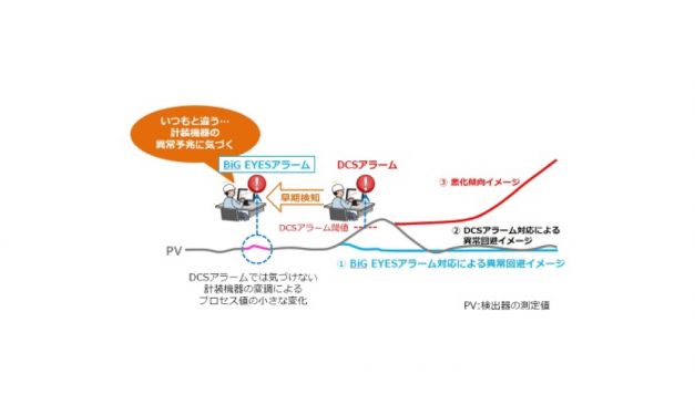 アズビル，計装機器の異常予兆検知システムを販売