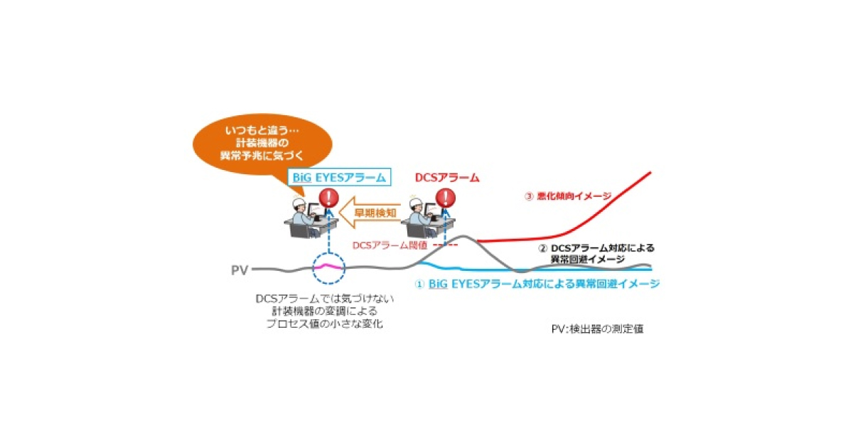 jn2015072906 アズビル,計装機器の異常予兆検知システムを販売
