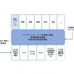 NICT，工場IoT化に向け無線通信を安定化させるソフトウェアを構築