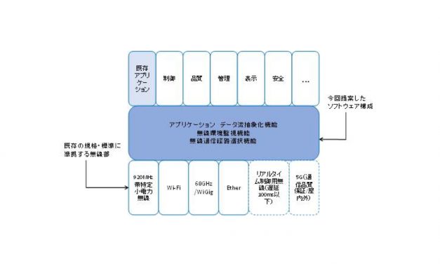 NICT，工場IoT化に向け無線通信を安定化させるソフトウェアを構築