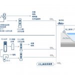 ENEOSと電源開発，エネルギー供給のカーボンニュートラルに向けた共同取り組みについて発表