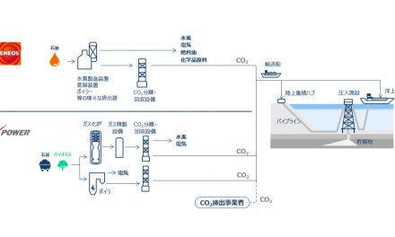 ENEOSと電源開発,エネルギー供給のカーボンニュートラルに向けた共同取り組みについて発表